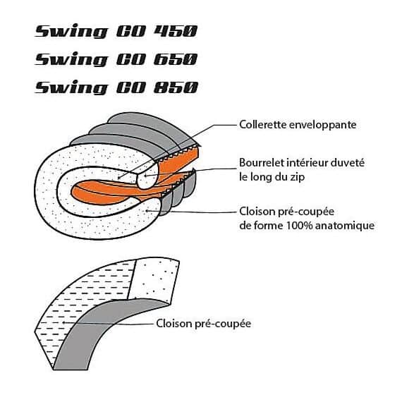 sac-de-couchage-technique-Swing-CO